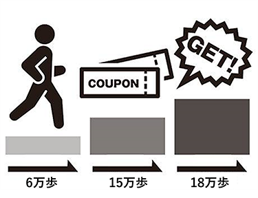 6万歩・15万歩・18万歩歩くとどんどんお得に