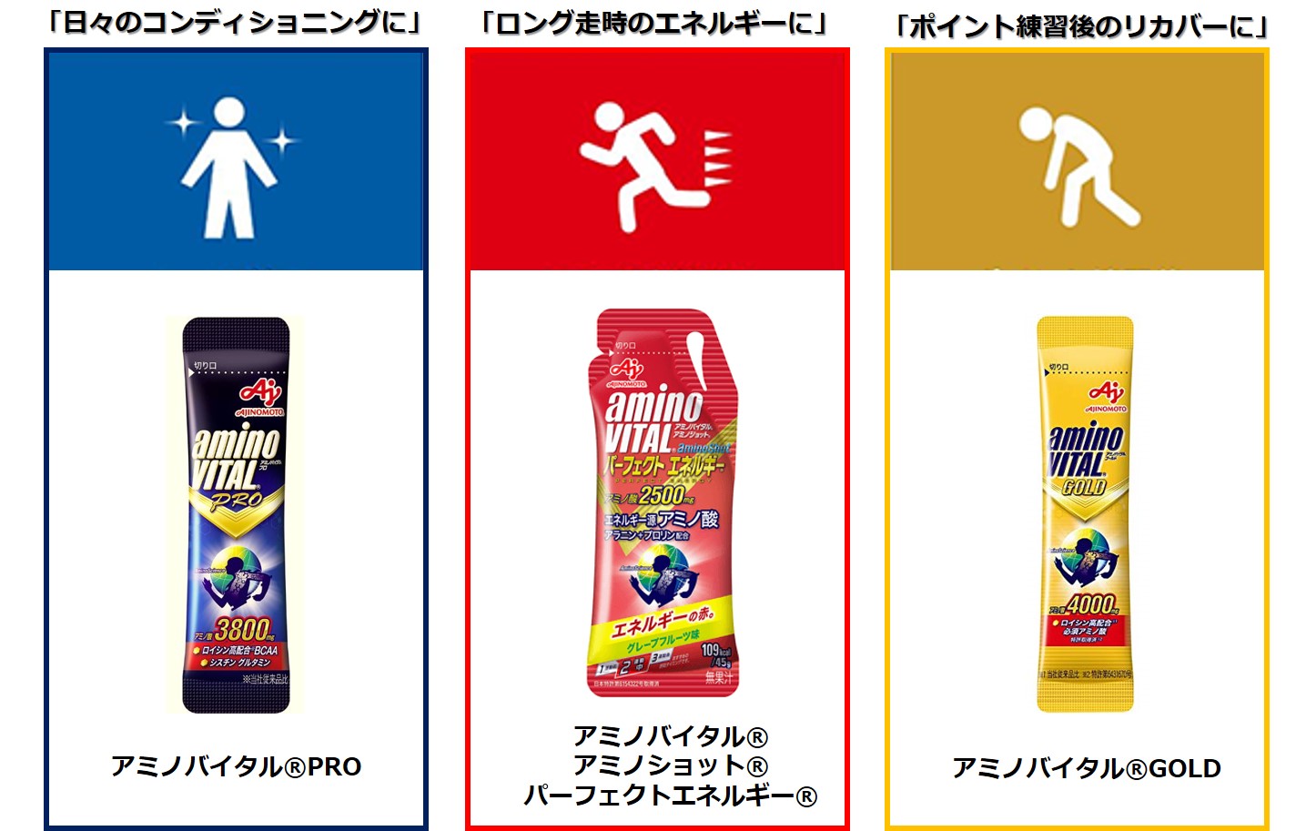 超格安一点 アミノバイタル GOLD 味の素 AM20000 4.7g×14本 アミノ酸